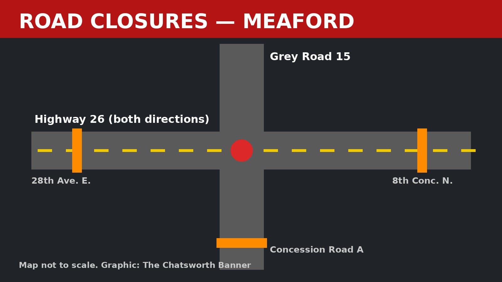 Banner-made map graphic showing closures on Highway 26 and Grey Road 15 in Meaford.